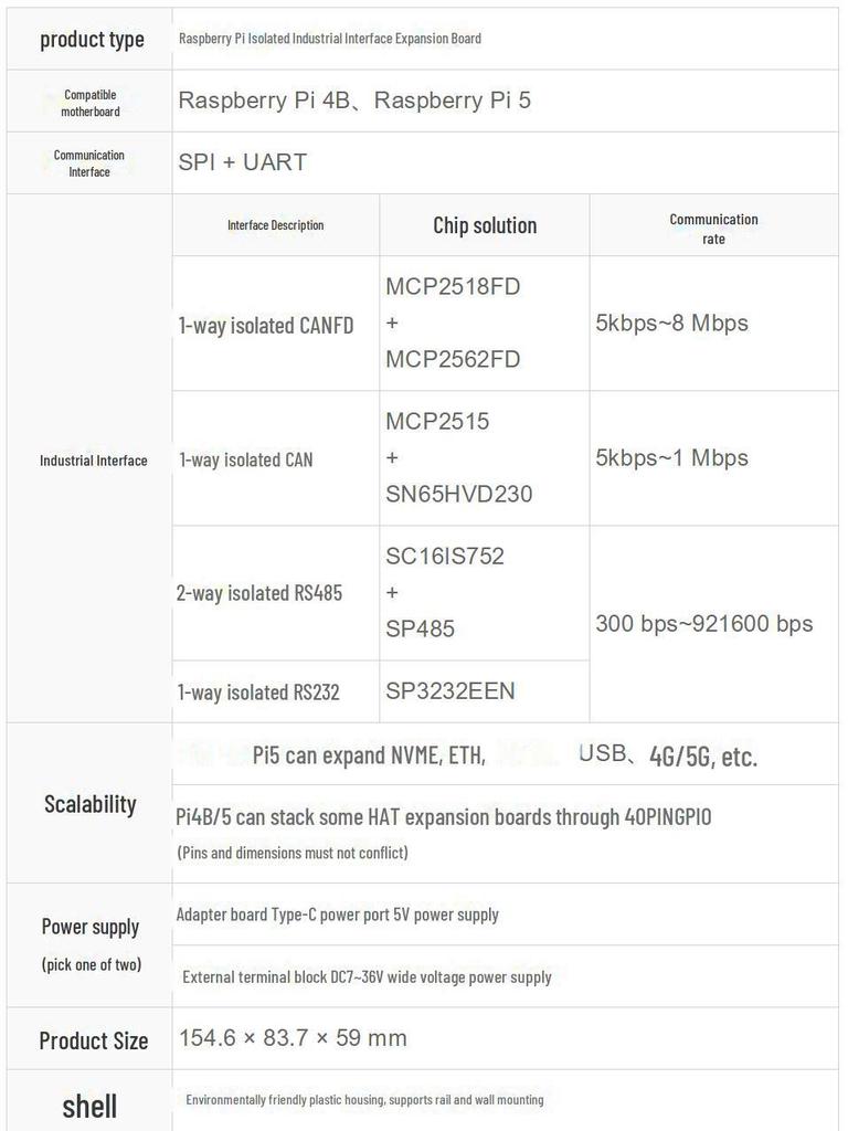Raspberry Pi 4B/5 Industrial Expansion Board: RS232, RS485, CAN, CANFD with Housing