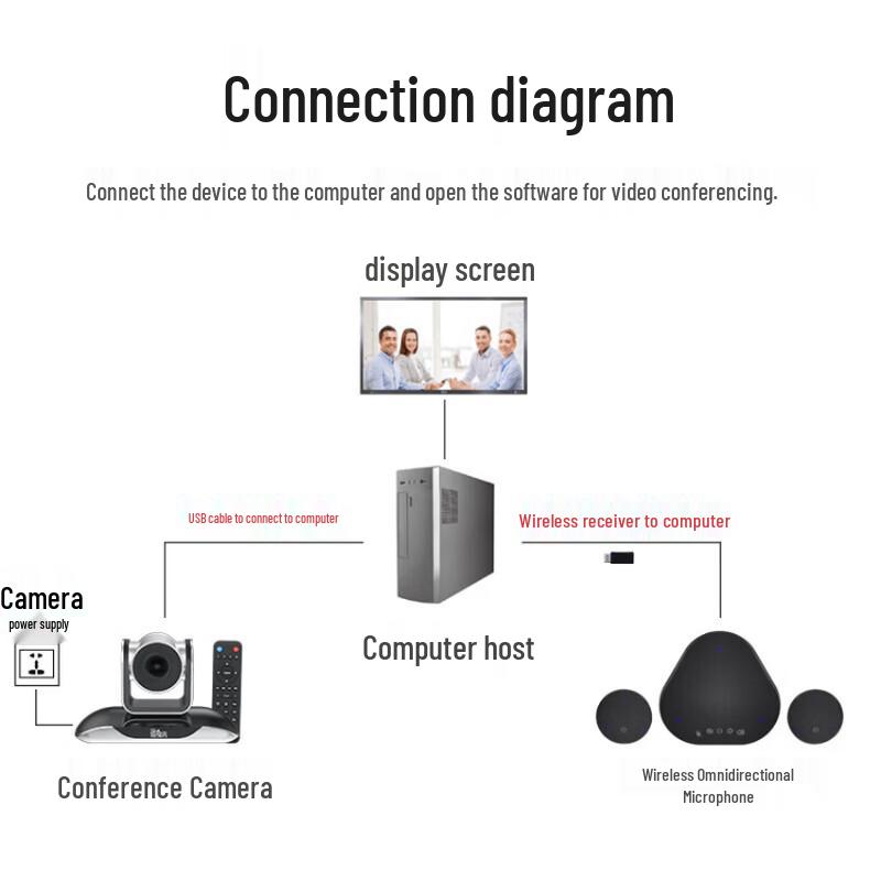 YSX Wireless 4K Video Conferencing Kit (CN version)
