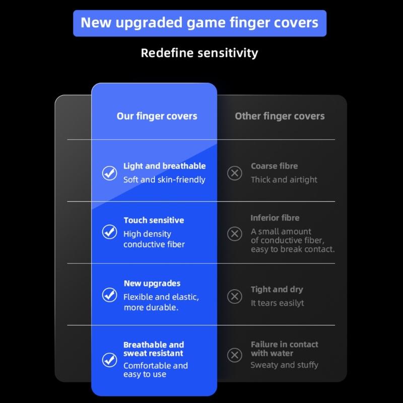 1 Pair Finger Sleeves Thumb Fingertip Covers Anti Slip Luminous Finger Gloves for Mobile Games Sweatproof Thumb Sleeve