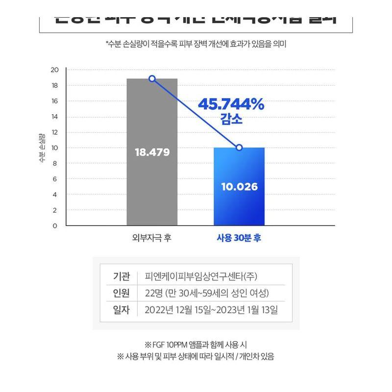 SWANICOCO - EGF Pure Ampoule 10ppm