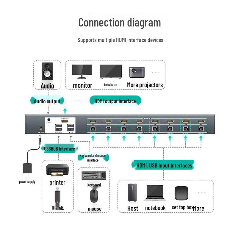 MT-viki 8-Port HDMI KVM Switch