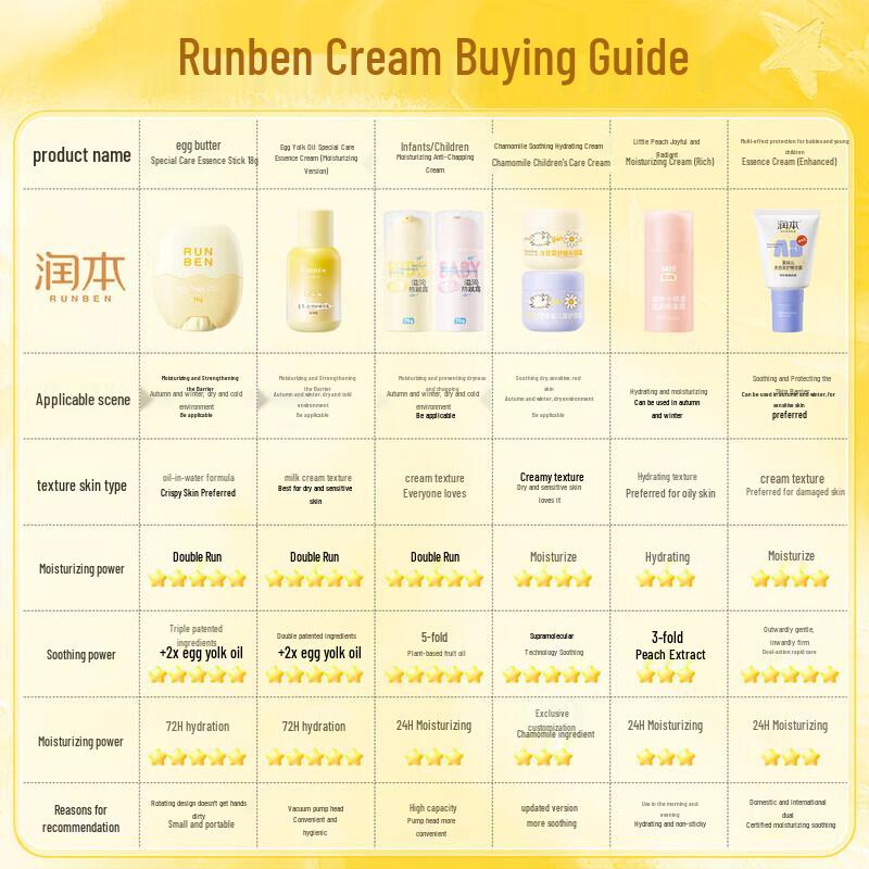 RUNBEN Baby Moisturizing Cream 50g