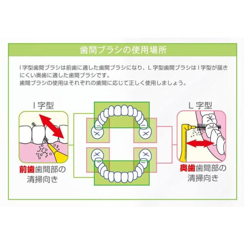 [.co.jp Exclusive] Dental Pro Interdental Brushes, L-Shaped, Size 0 (SSSS), 10 Brushes X 4 Packs + 2 Floss Picks