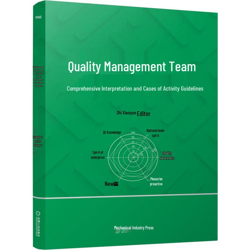 Quality Management Team Activity Guidelines