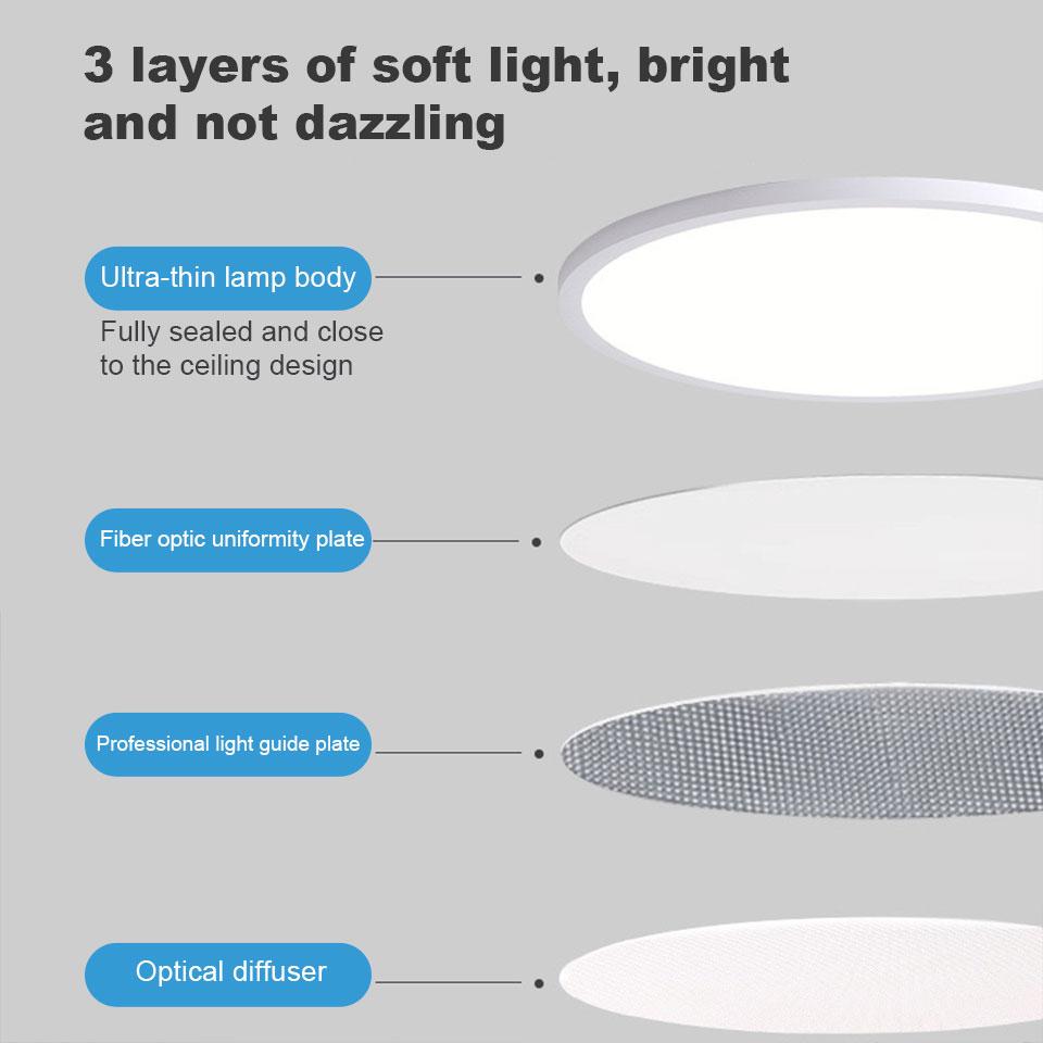 LED Ceiling Light 220V Waterproof Dustproof Three Proof Light Bedroom Bathroom Dining Room Kitchen Indoor Lighting Fixtures