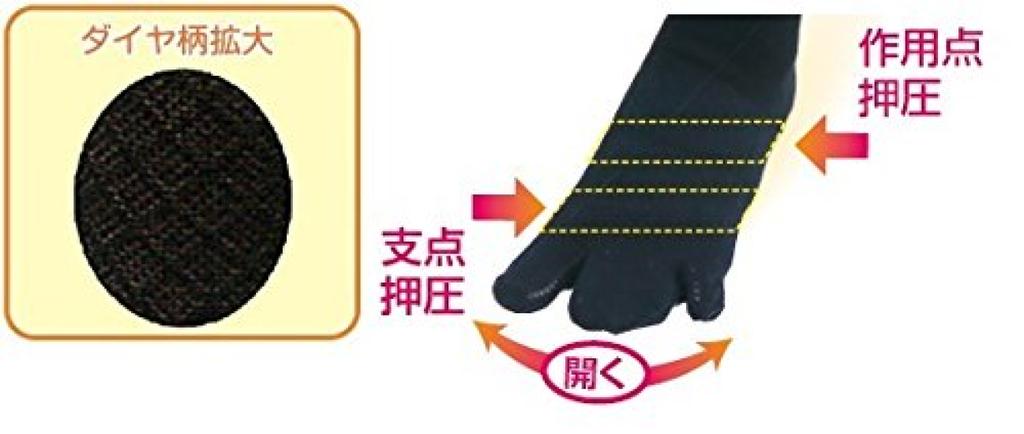 Kasahara-Stil Saubere und schlanke Taping-Kniestrümpfe die Fußsohlen für schlanke Beine AKA-001/NEU (3-Zehen-Typ)/Kontostände