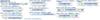 TOMYTEC TOMIX N Gauge Opposing Platform Urban Type Extension Part B 4284 Diorama Supplies