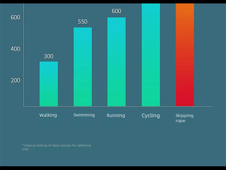 Professional Ropeless Skipping Rope for Fitness, Competition, and Sports - Ideal for Adults, Students, and Children