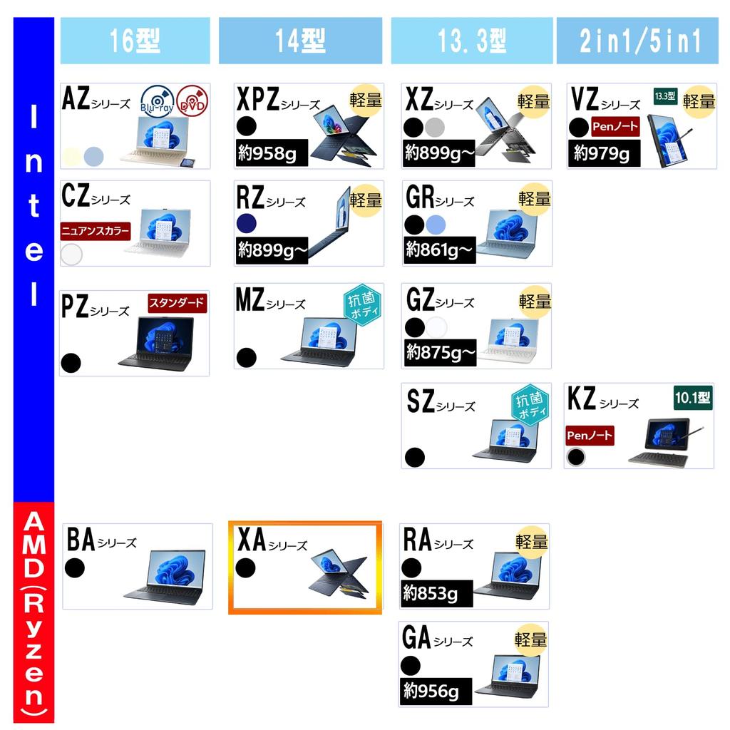dynabook Laptop Ryzen 11 Ryzen 7 Tech Web Model W6XAZY7RAH XA/ZY [AMD Processor/14-inch Display/Self-Replacement] (Windows Pro/No Office/AMD 250/Dark