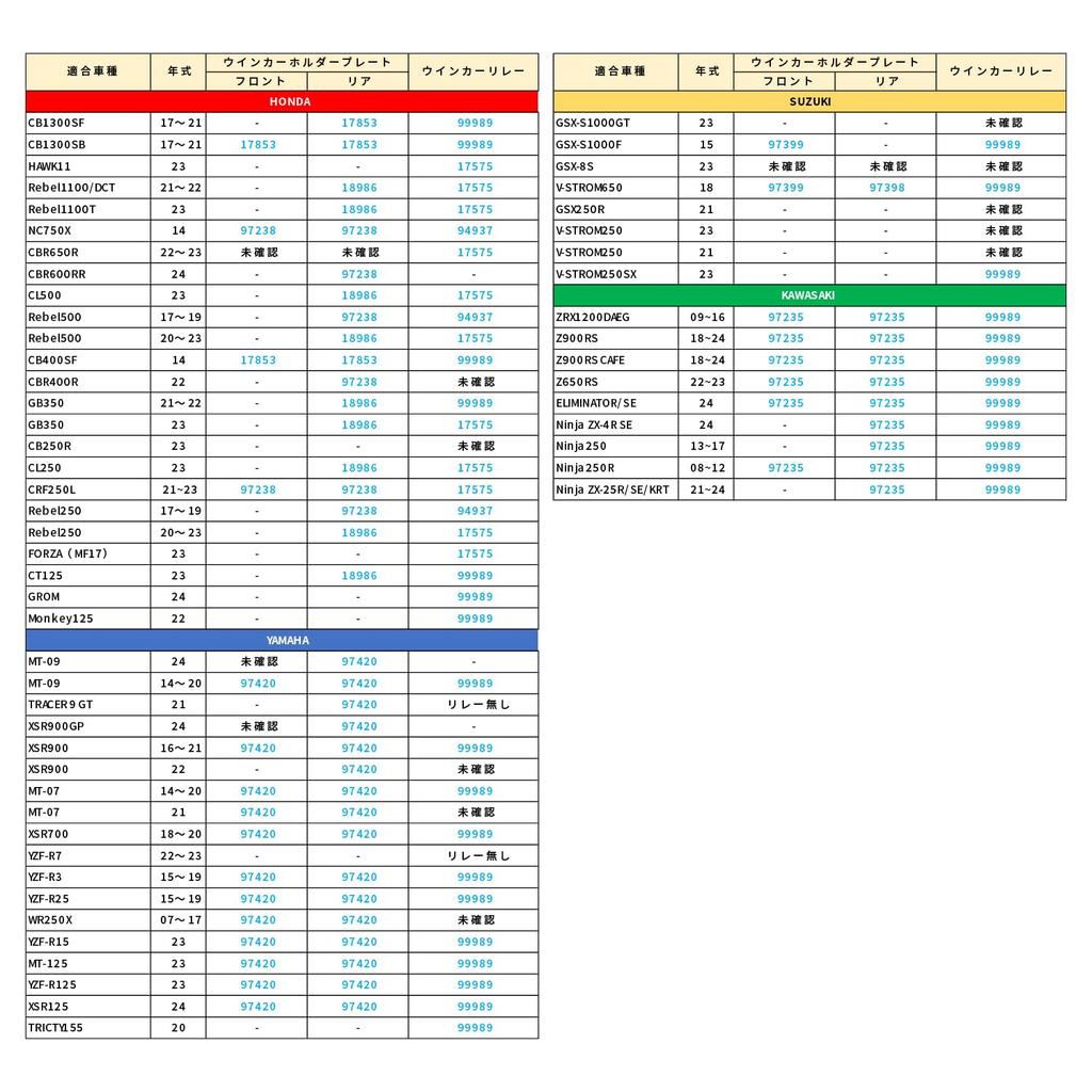 Daytona Motorcycle Turn Signal Aluminum Turn Signal Holder Plates for M8 Fits Z900RS and Other Set of 4 for 2 Turn 97235 Brackets, Size, Models,