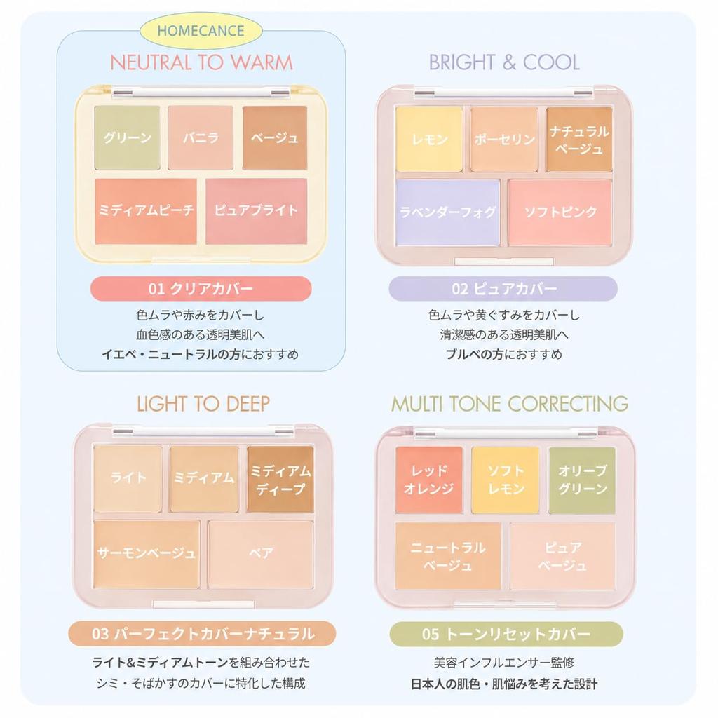 LUNA Conceal Blender Palette 5 Tone Reset Cover 6g High Adhesion Korean Cosmetics No. Multi-cover