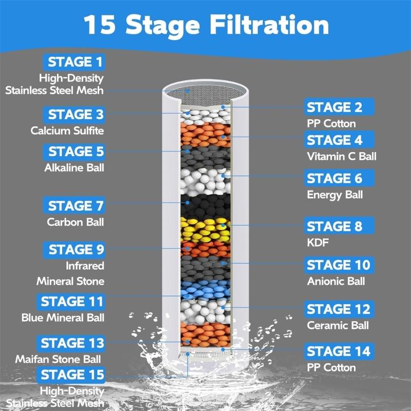 Upgraded Powerful Shower Head with 10 Spray Choice Adjustment Shower Head Multifunctional Shower Head for Bathroom