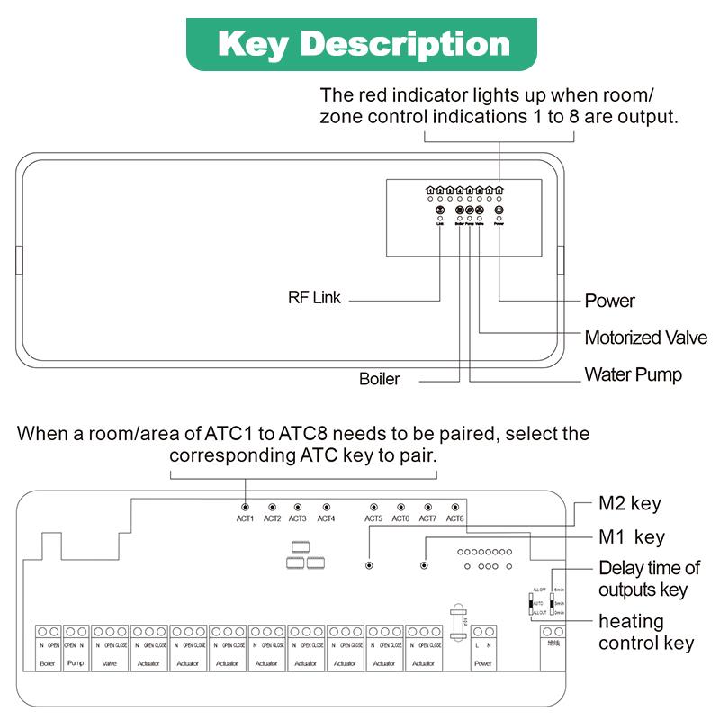 Tuya WiFi Wireless Thermostat 8 Sub-Chamber RF Central Hub Controller Box with LCD Indicates Gas Boiler Floor Heating Actuator7