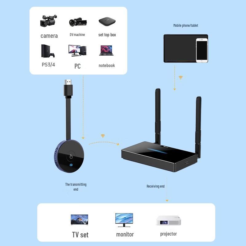 BIAZE R40 4K Wireless HDMI Screen Mirroring Transmitter