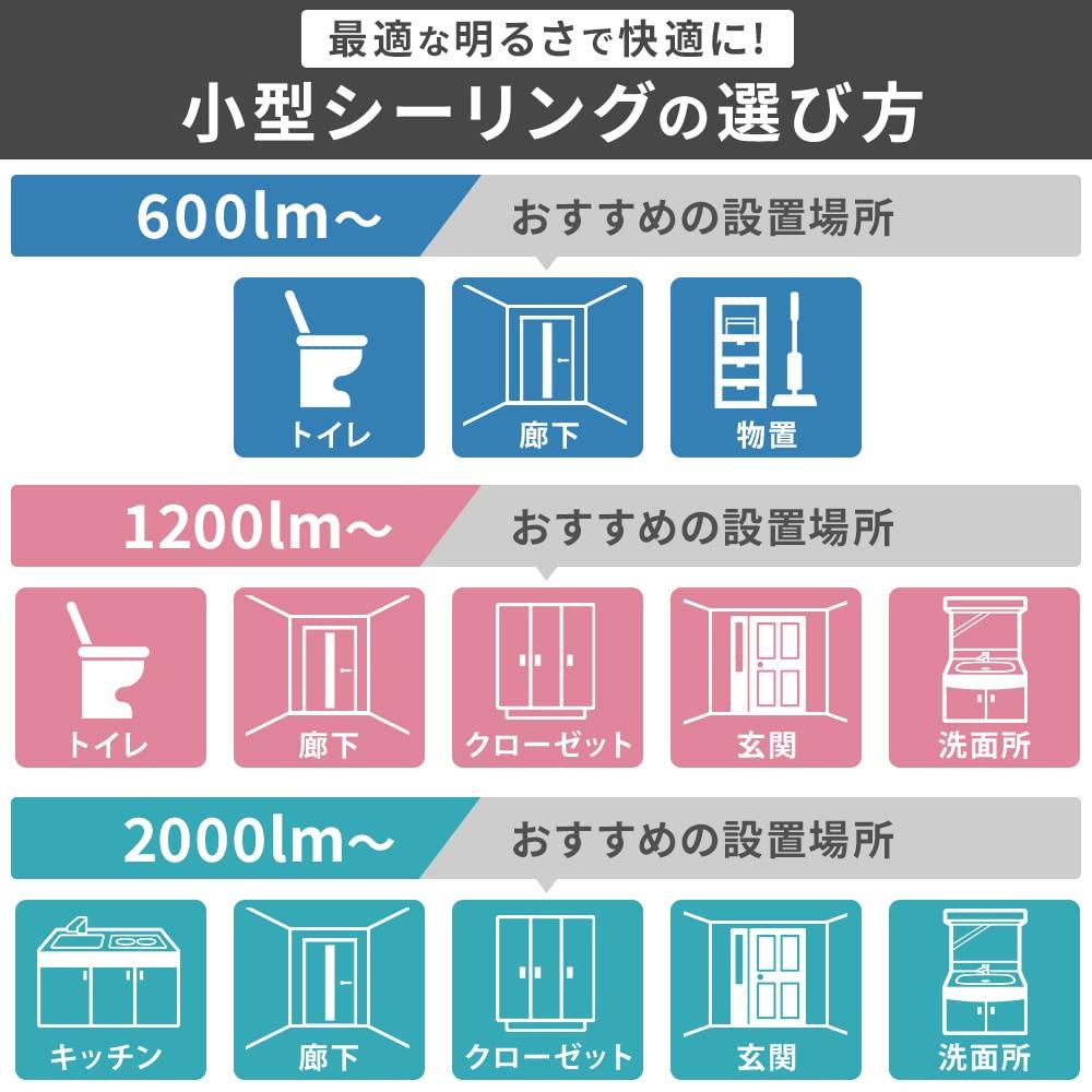 [Energy-saving with motion sensor - Member of the Japan Lighting Manufacturers Association] IRIS OHYAMA Compact Ceiling Light, Panel Light, for