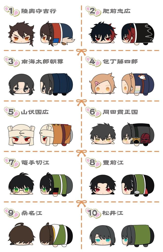 Mochimochi Mascot Mini Touken Ranbu ONLINE vol.6 Hizen Tadahiro