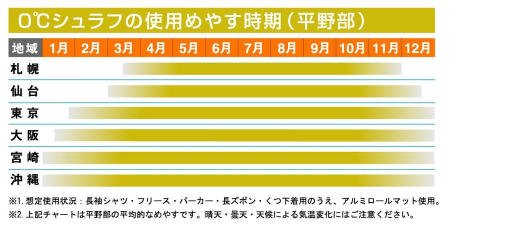 Logos Washable Sleeping Bag Warmer and Use 72600660 (0) (Antibacterial Odor-Resistant) [Minimum Temperature 0°C]