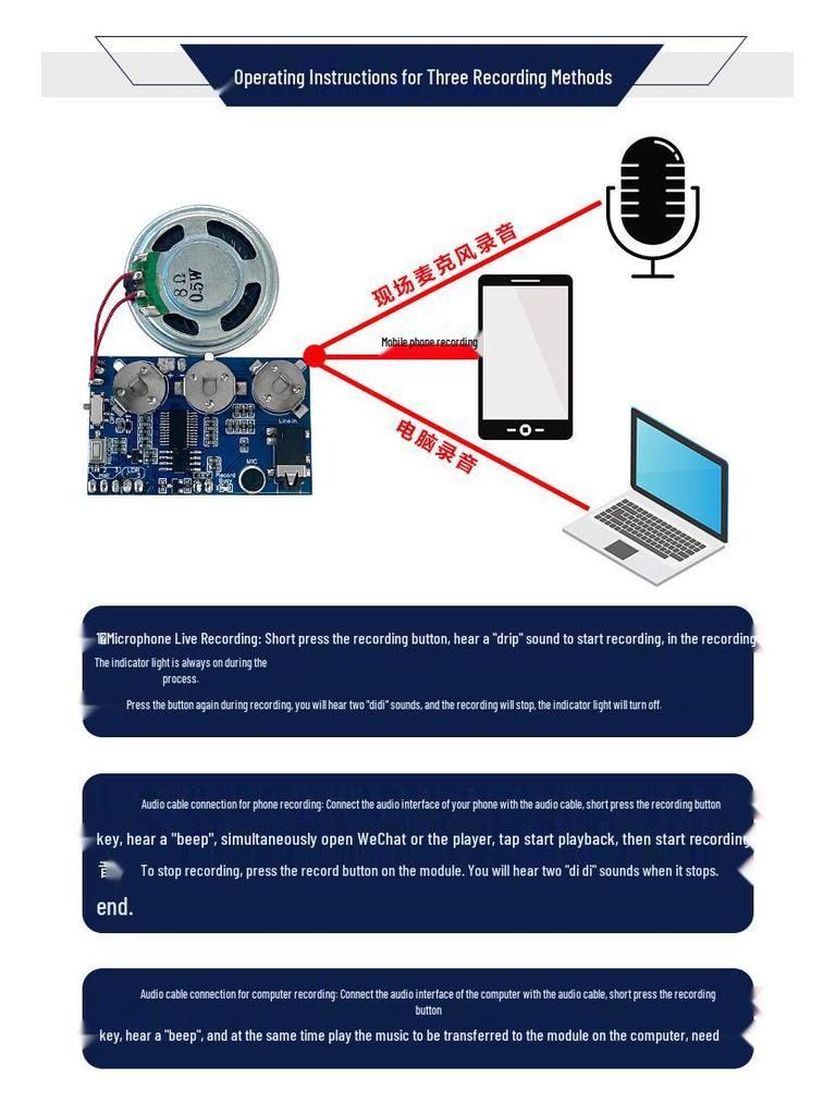 Greeting Card Music Module: Voice Recording for Birthday, Thanksgiving, Christmas, DIY Creative Chip.