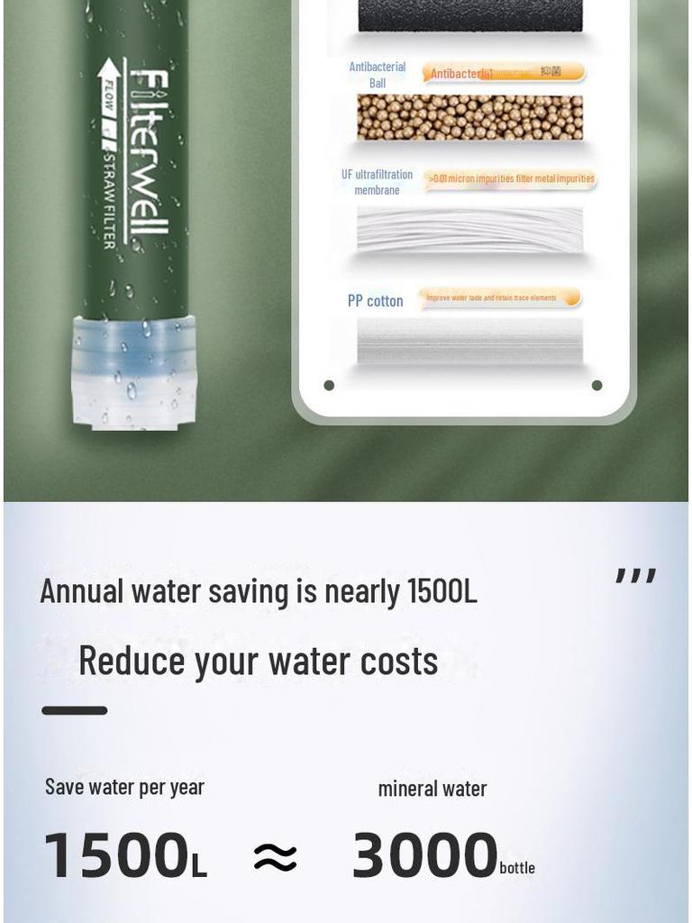 Portable Outdoor Water Purification Straw - Camping & Picnic Ultrafiltration Filter