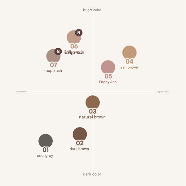 CLUB CLIO PERIPERA Speedy Skinny Browcara (7 alternativer)