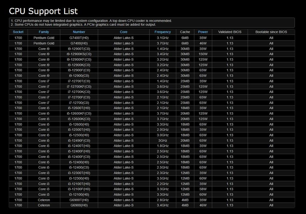 ASRock B760M Pro RS Intel 12. und 13. Gen CPUs B760 Micro-ATX-Mainboard Japanischer Händler Mainboard, (LGA1700), Chipsatz, DDR5, [Offiziell