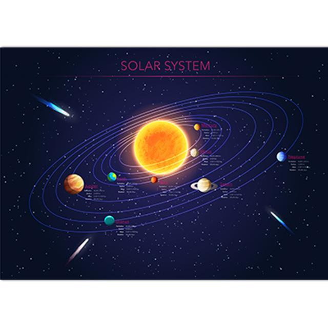 Universum Planet Sonnensystem Poster Kinder Bildung Cartoon Erde Klassenzimmer Lernen Leinwand Malerei Wandkunst Leinwand Poster Kein Rahmen