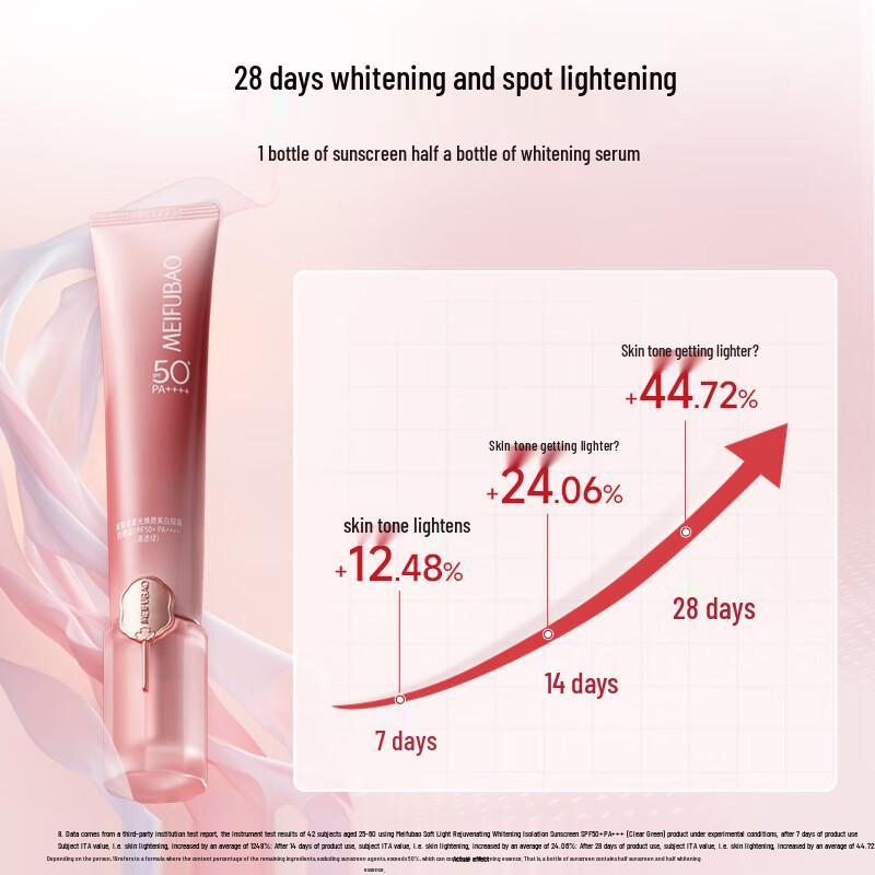 Meifubao Soft Radiance Brightening Isolation Sunscreen