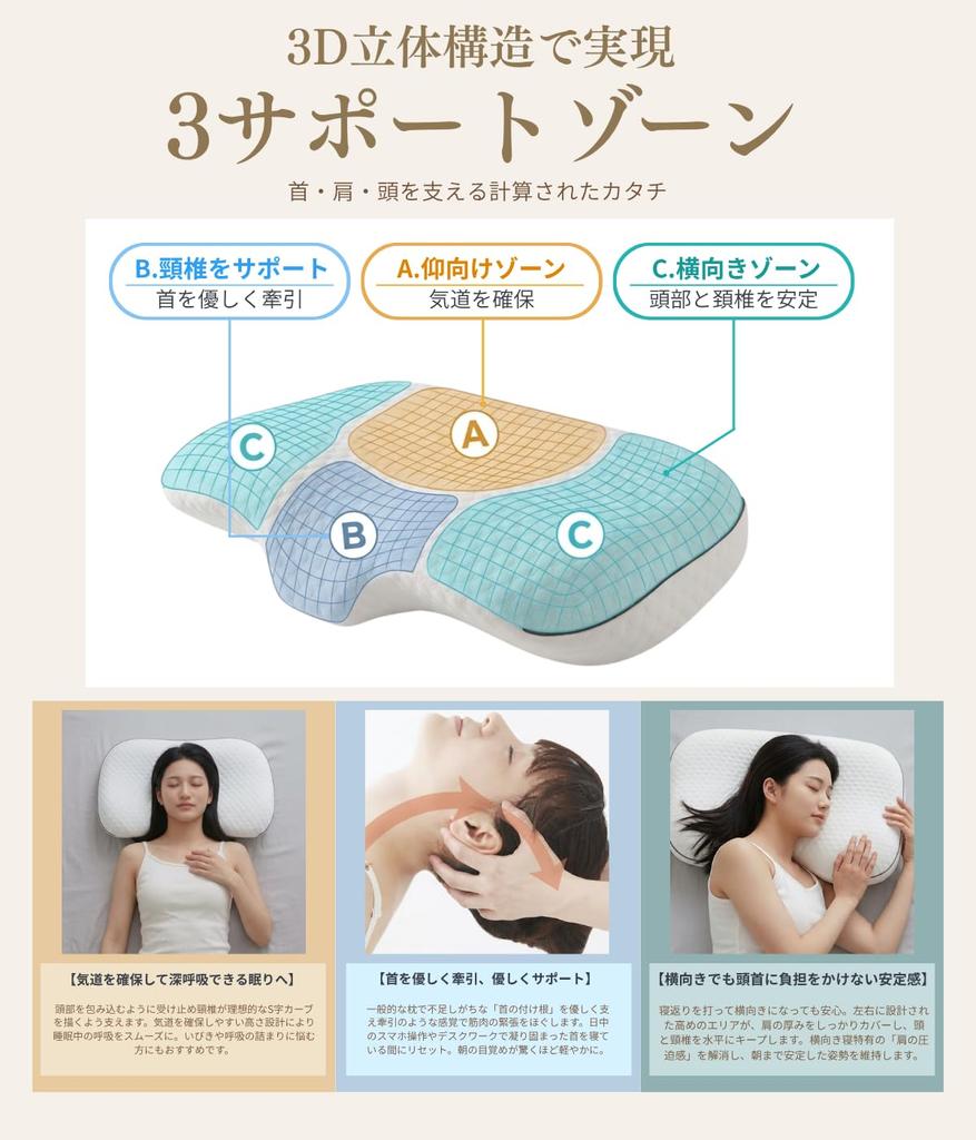 Prv by a Chiropractor x Featured in Pillow that gently supports the neck and Prevents neck reduces fits the neck ergonomically 3D prevents stiff
