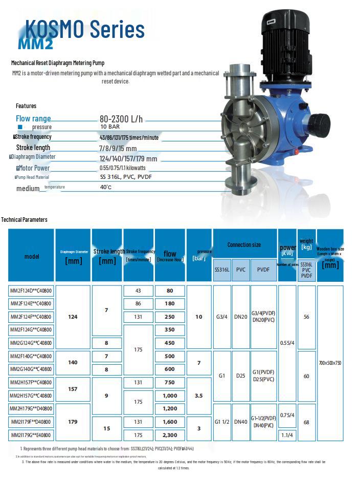 SEKO Sego MM2 Series High Flow Mechanical Diaphragm Metering/Dosing Pump
