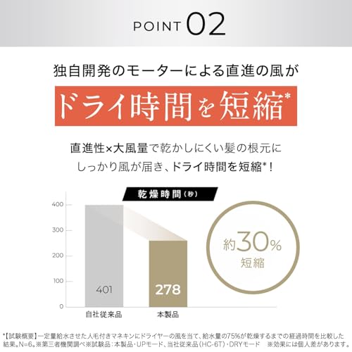 YA-MAN Lift Dryer, Smart, High Airflow, Quick Drying, YJHC2WAM, White, with Sticker [Amazon.co.jp Exclusive]