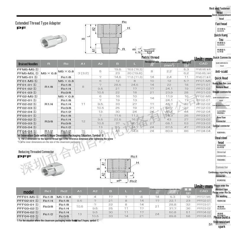 PFF Series: Connector Models PFF01-M5, PFF02-01, PFF03-02, PFF04-02, PFF04-03