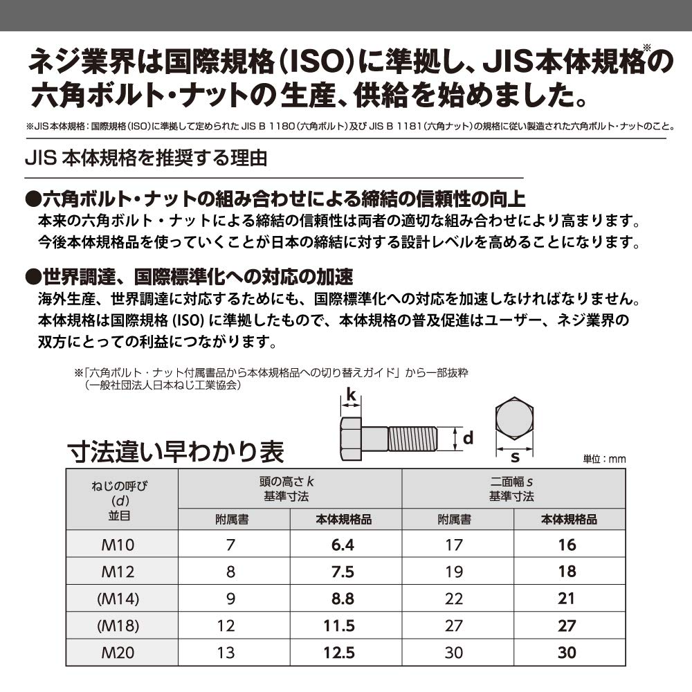 TOP Ratchet Wrench with Cathodic Made In Japan Double-Ended Shank, 16x18mm, Coating, RM-16x18, Tsubame-Sanjo,