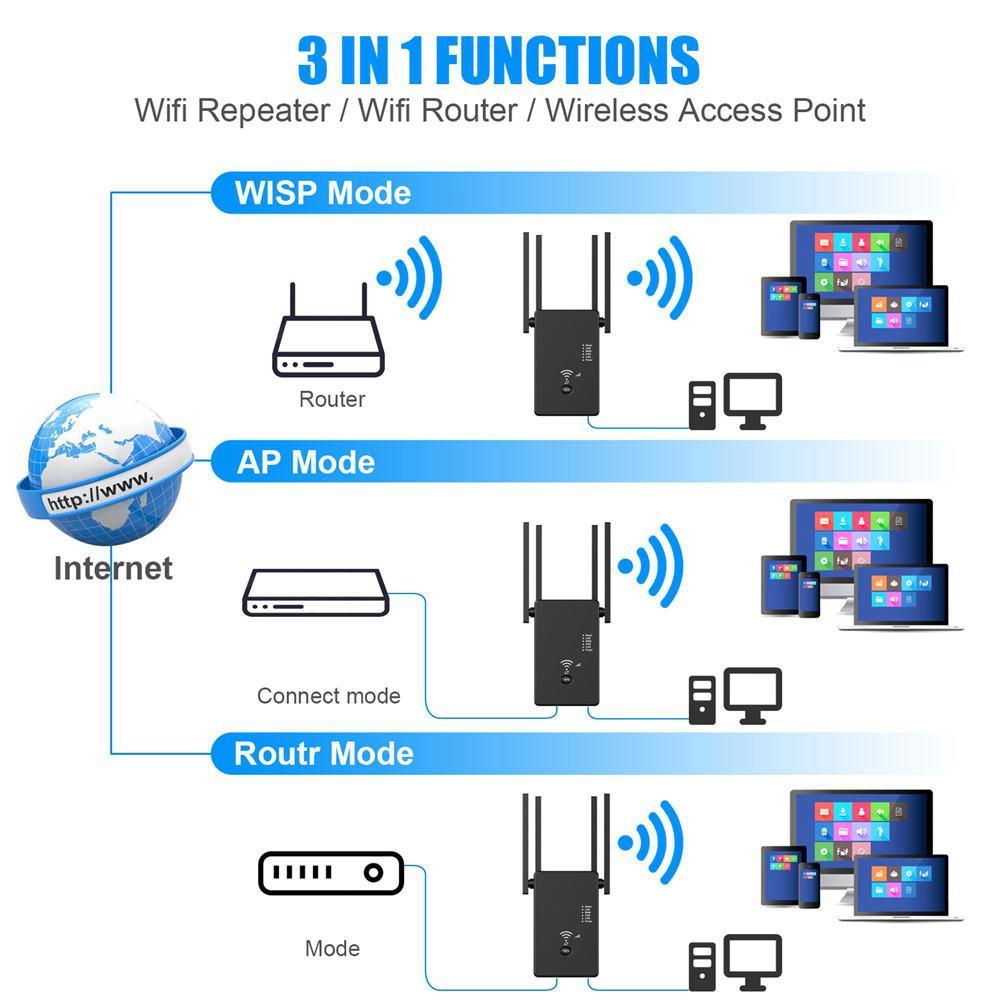 1200Mbps Wireless 5G Wifi Repeater Wi Fi Router Signal Amplifier Boosters 2.4G/5G Dual Band 802.11g Gigabit Network Range Expander Ap WIFI Enhancement