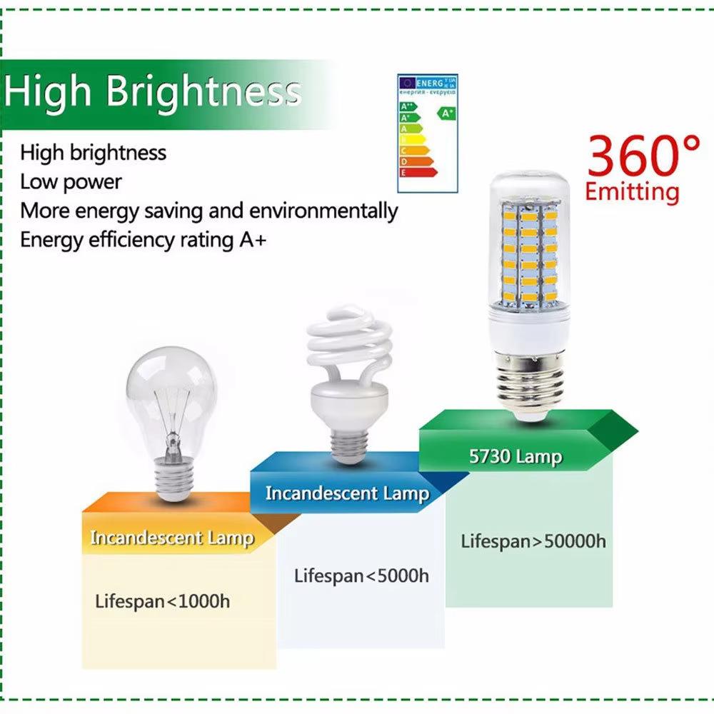 3/6/9/12/15W LED Light Bulb GU10 G9 E27 E14 B22 220V Corn Lamp Super Bright Bulbs 5730SMD Chip for Home 360Degree Lighting