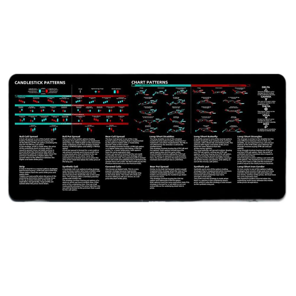 Stock Market Chart Pattern Trader Desk Pad 700X300mm Candlestick Pattern Art Mouse Pad Home Office Style F