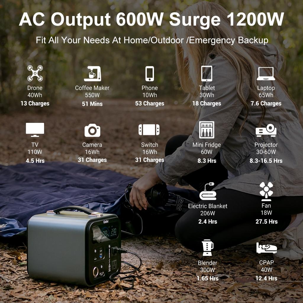 220V 230V Portable Power Station 550Wh Solar Generator 600W(Peak 1000W) 148800mAh AC Outdoor Socket RV/Van Camping Fishing Home