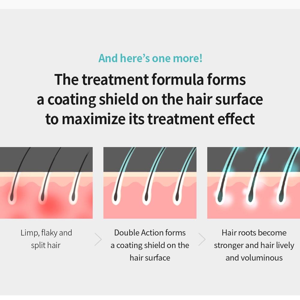 Masil 8 Seconds Liquid Hair Mask Stick 8ml X 20ea 1Pack Volume Hair For Limp Flattened Hair Travel Portable Dry Damaged