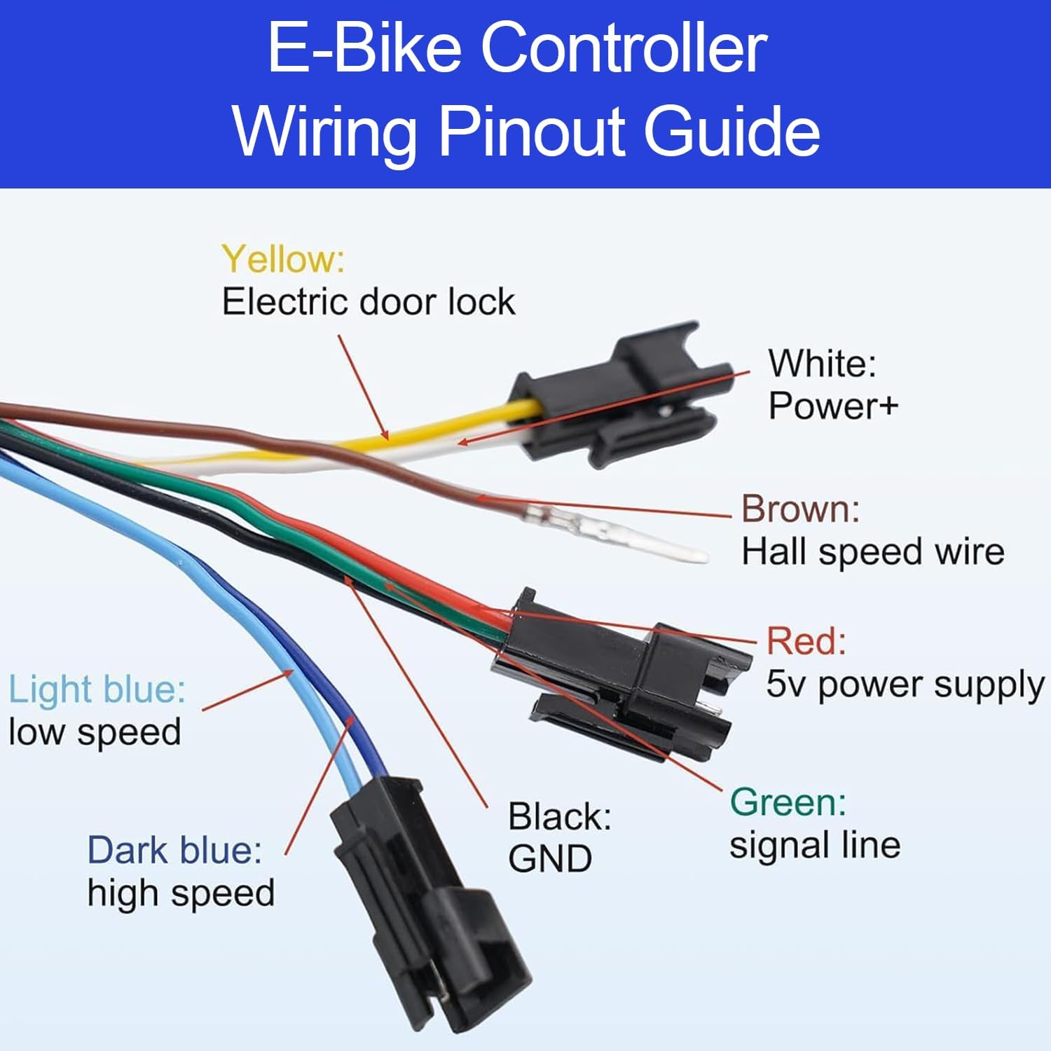 Full Twist Throttle, 8 Pin EBike Throttle 36V/48/60V Universal with 3 Speed Adjustment, LCD Speed Display, Key Switch, Electric Scooter Twist Grip