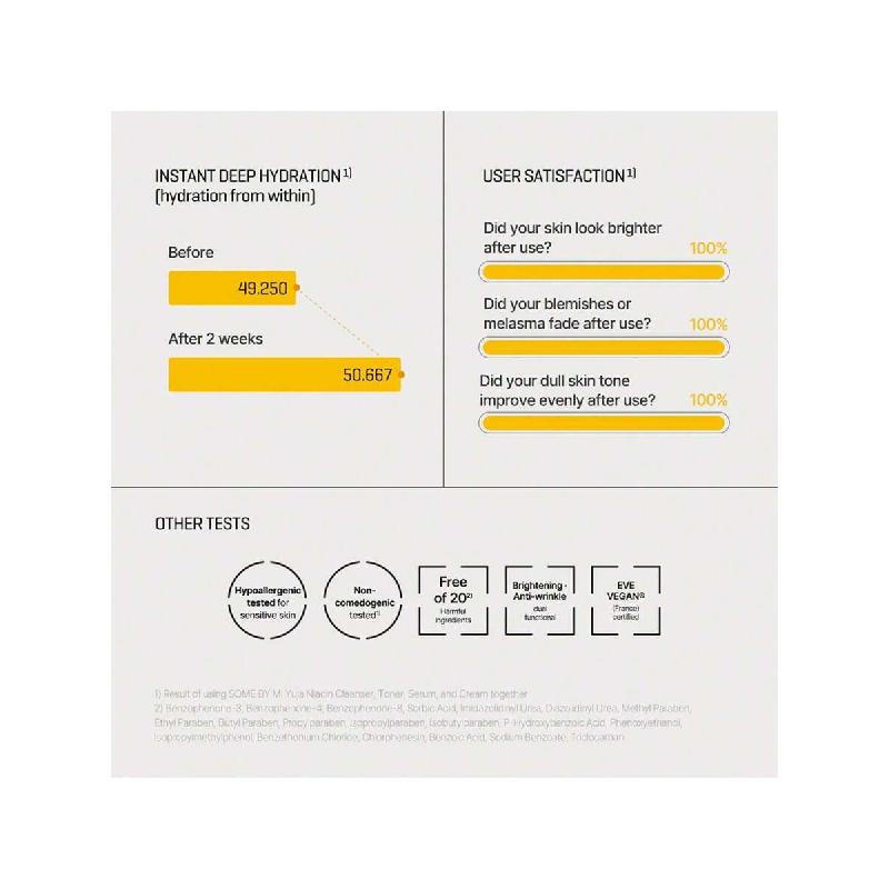 SOME BY MI Yuja Niacin Anti Blemish Cream -  60ml - Daily Face Moisturizer Made From 5% Niacinamide - Advanced Skin Brightening And Pigmentation