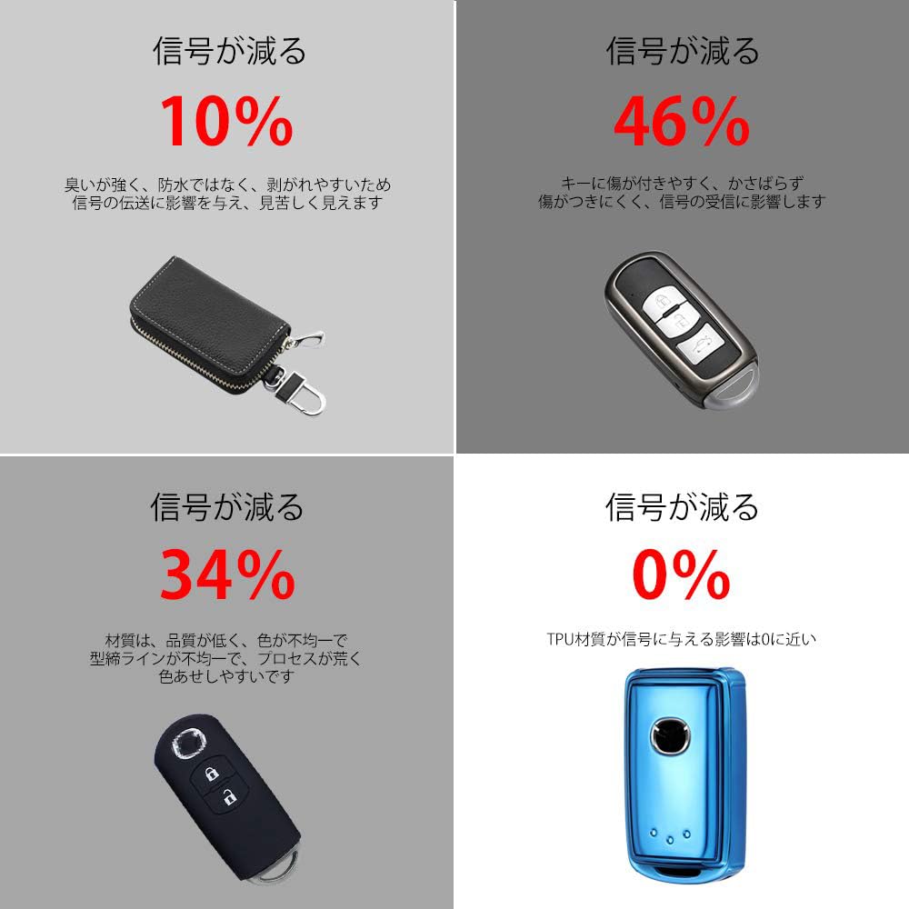 XRise: Intelligent Key Case Suitable for Mazda, Mazda 3 Sedan Fastback BP Series (May