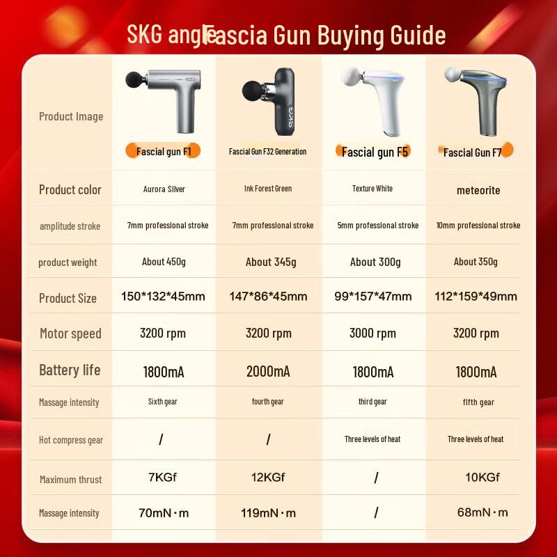 SKGF1 F1 Premium Mini Massage Gun