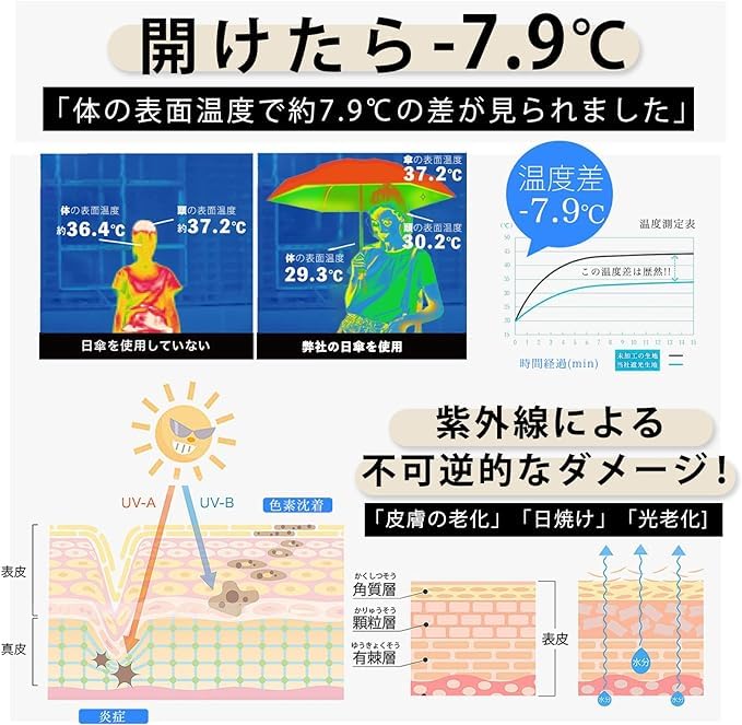 by 2024 Coordinator Comes with cherry Parasol for both sun and 6 folding UV protection rate completely heat folding UV wind water for both sun and