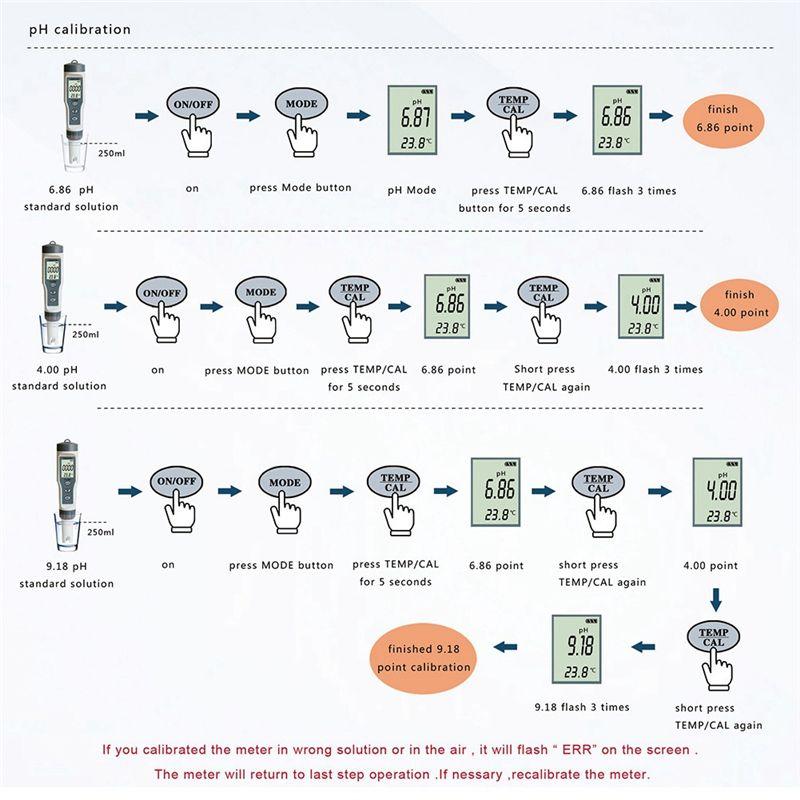 2026+ TDS / PH / TEMP Three in One Test Pen Ph Pen Ph Water Quality Test Pen