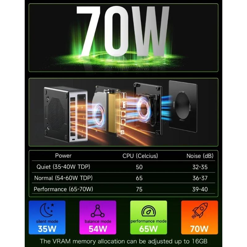 GMKtec M7 Mini PC R7 PRO 6850H Windows 11 Pro DDR5 4800MHz NVMe PCIe 3.0 WiFi 6 BT5.2 USB4.0 2 Fans 70W TDP Oculink Port Gaming