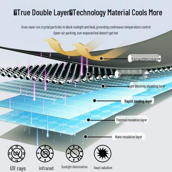 Double-Layer Car Windshield Sunshade: Heat Insulation & Light Blocking