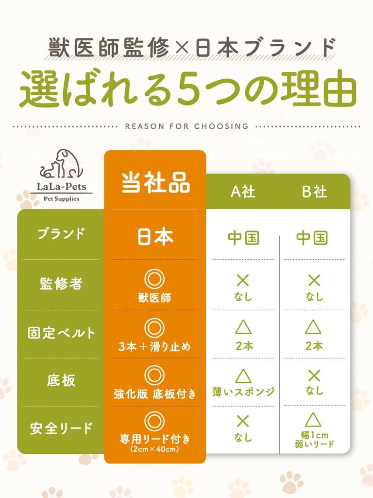 in dog magazines and supervised by Carrier Box with for Small Dogs No [Featured veterinarians] [LaLa-Pets] Base, (Gray, Lid)