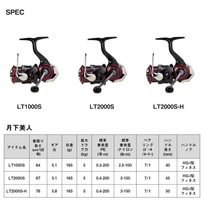 Daiwa Spinning Reel 23 Getsumeibijin LT1000S Black