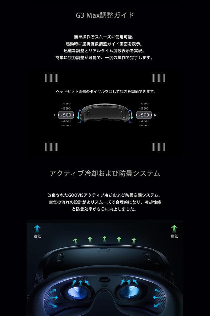 GOOVIS G3 MAX Premium Set HMD Head Mounted Display Private Theater Goggles Headset Eye Strain Free AMAZON Prime WOWOW SKY PerfecTV Netflix Hulu dTV