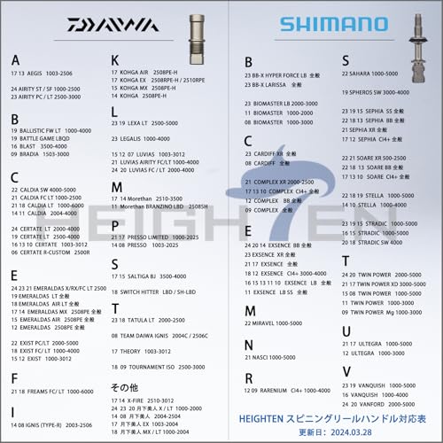 HEIGHTEN 80mm/98mm Reel Handle with 20mm/21mm Carbon Knob for Shimano and Daiwa Spinning Reels, Gourd Series (80mm - Black & Gunmetal) (937)