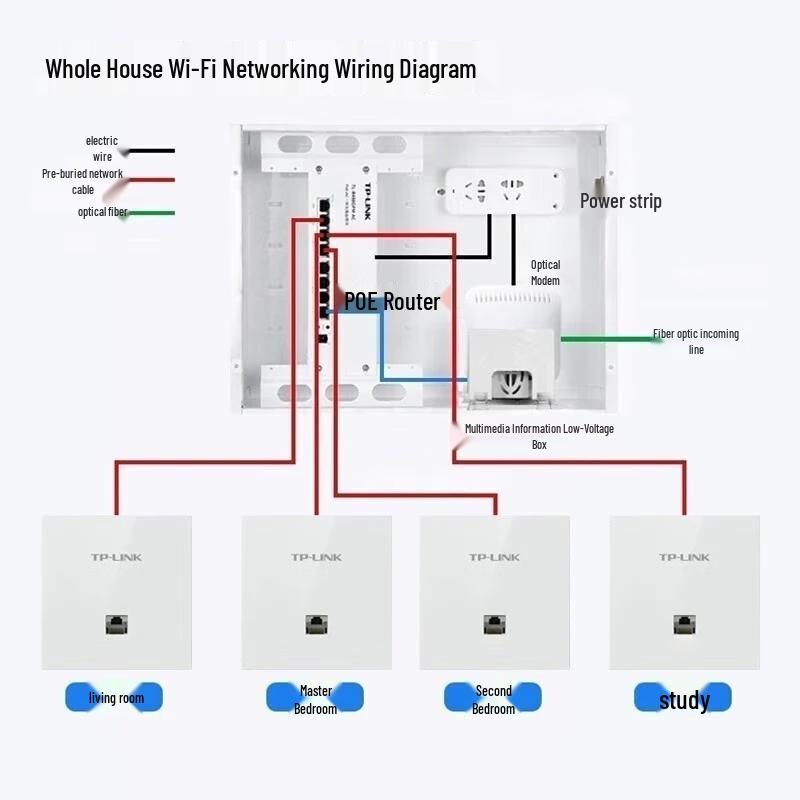 TP-Link AX3000 WiFi 6 Whole Home Mesh Panel AP System
